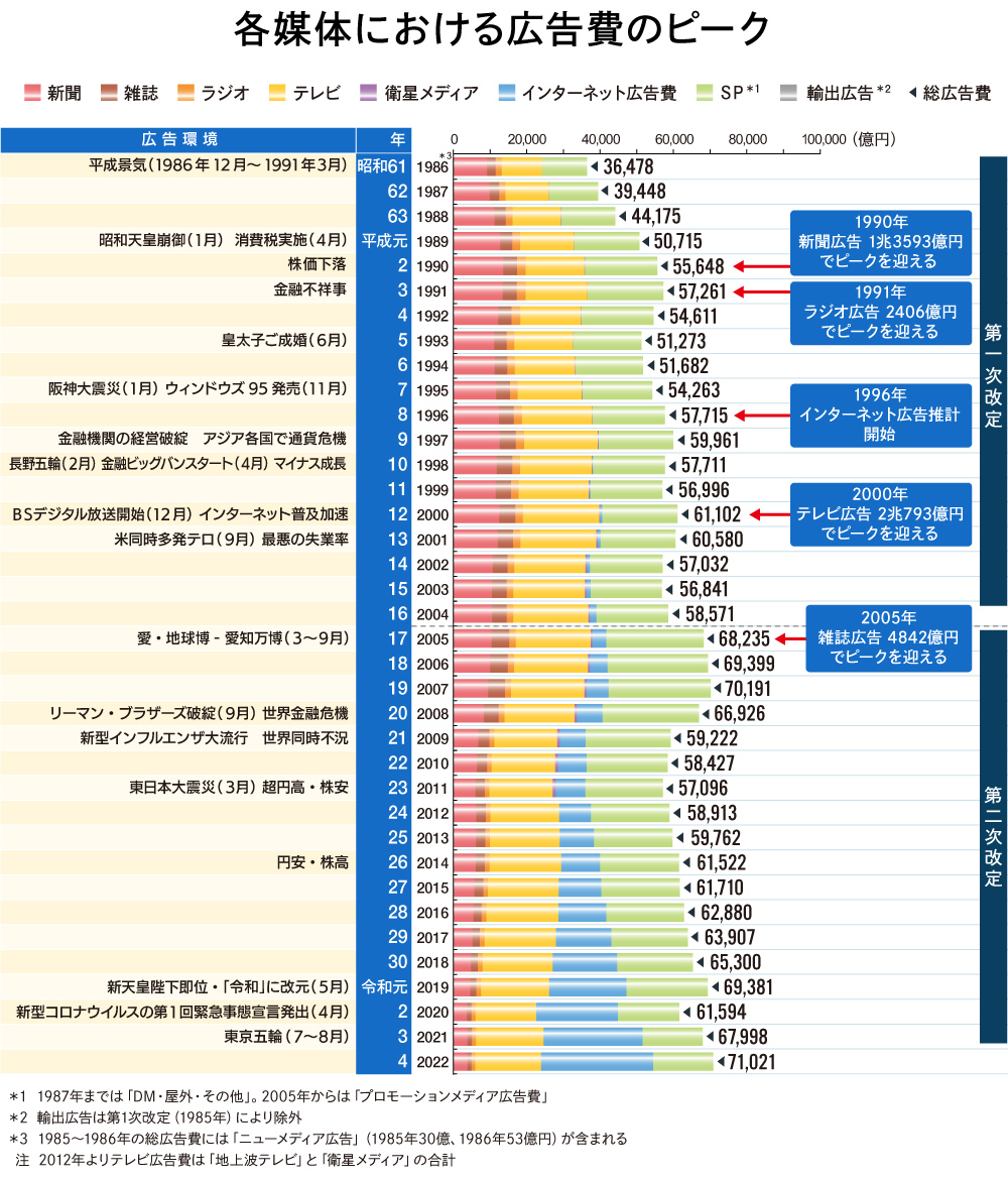 情報メディア白書#4_図版02