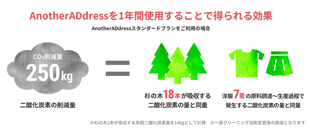 https://www.anotheraddress.jp/