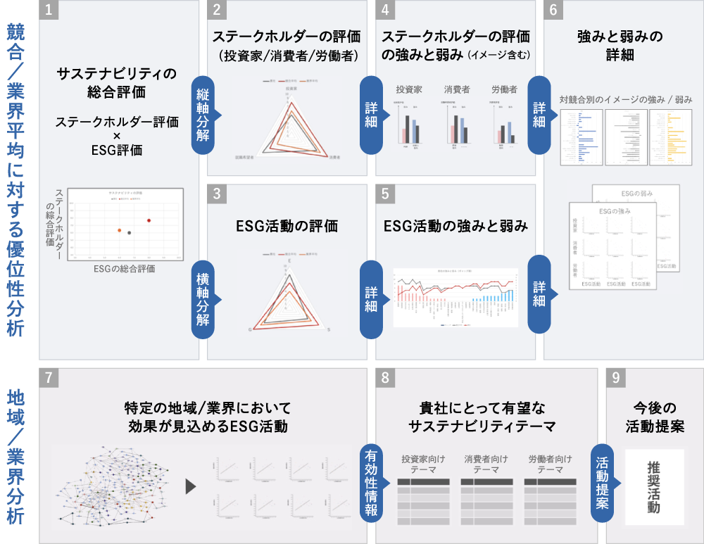 「非財務価値サーベイ」レポートの全体像